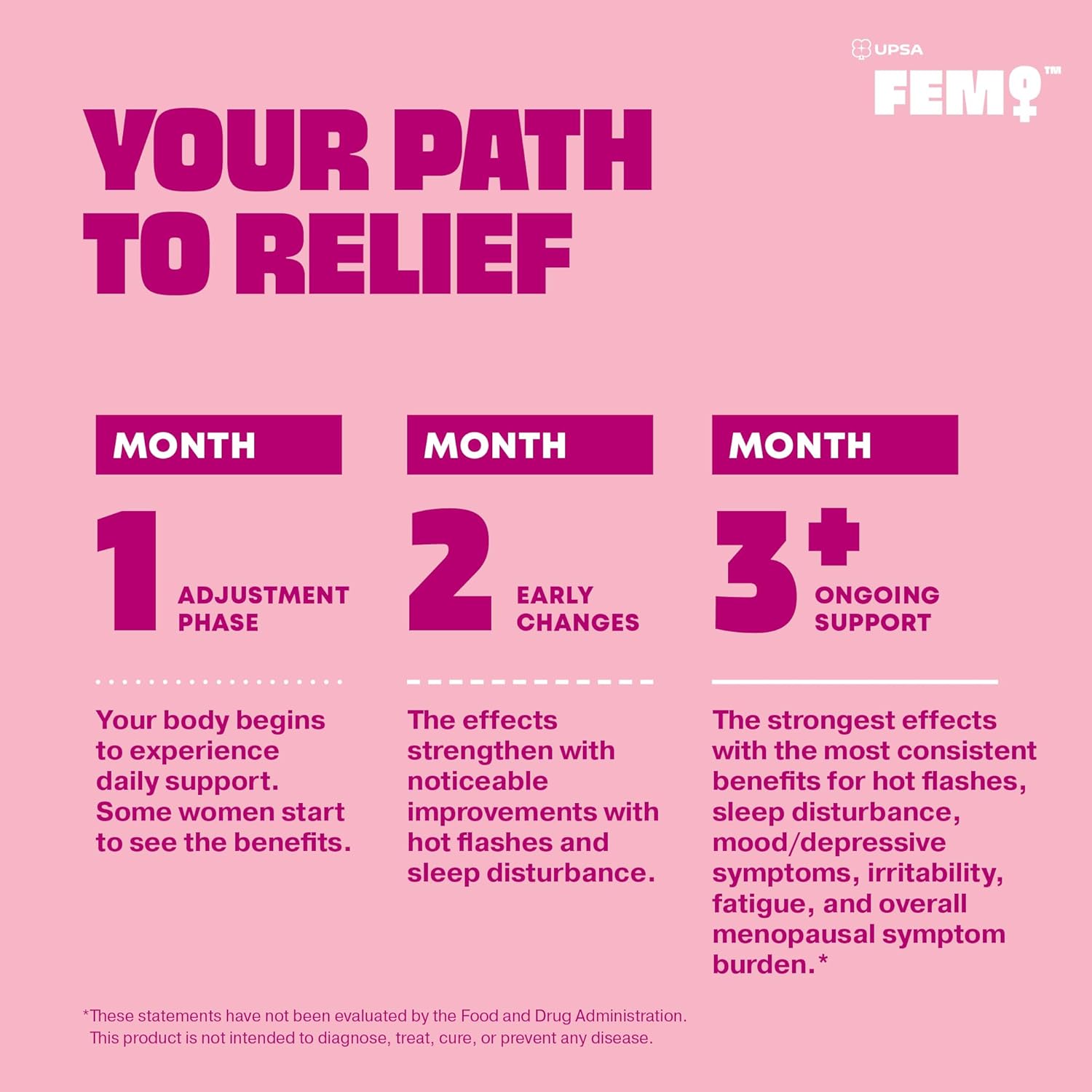 FEM Meno with MenoCytonin® for Menopause Relief - FEM by UPSA