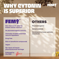 FEM Perimeno with PeriCytonin® for Perimenopause Relief - FEM by UPSA
