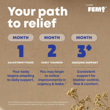 FEM Urovital with UriCytonin® for Bladder Support - FEM by UPSA