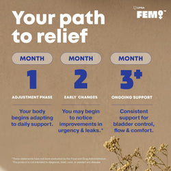 FEM Urovital with UriCytonin® for Bladder Support - FEM by UPSA